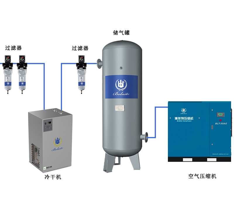 空氣配套系統